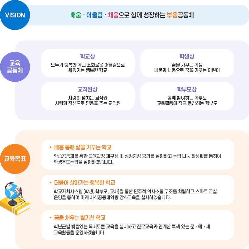 교육목표